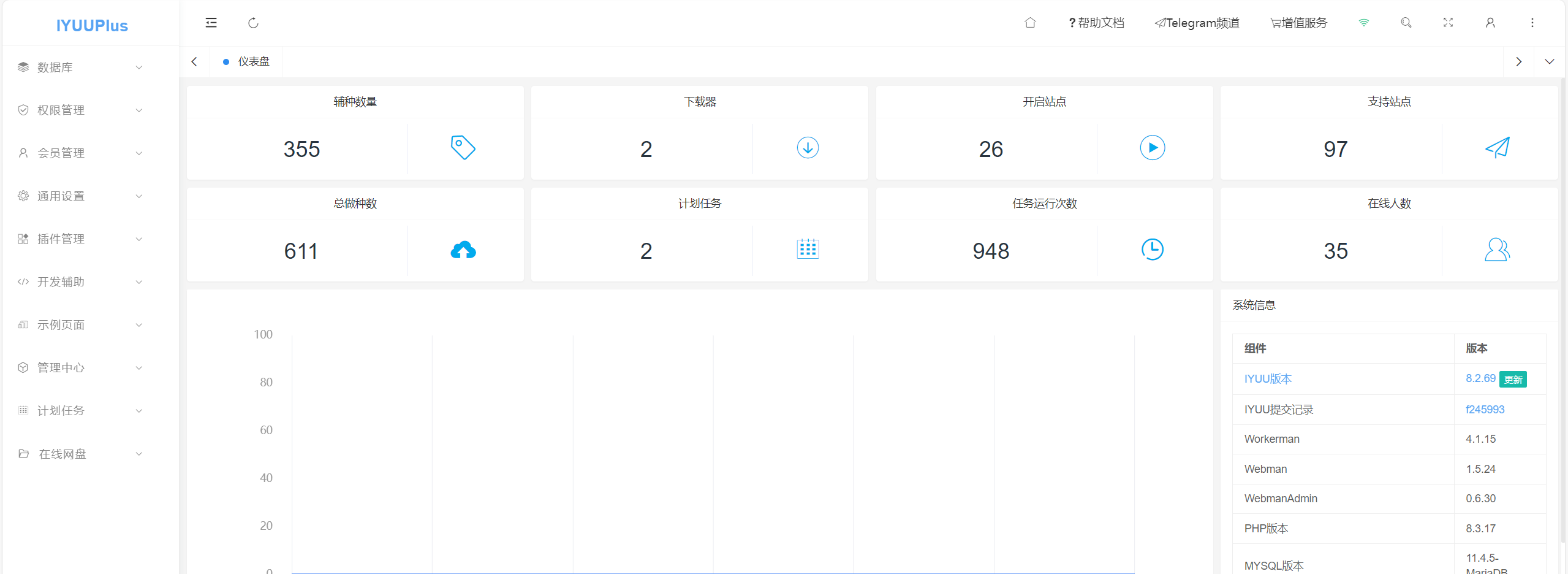 在飞牛 OS 上用 Docker 部署 IYUUPlus 的详细教程